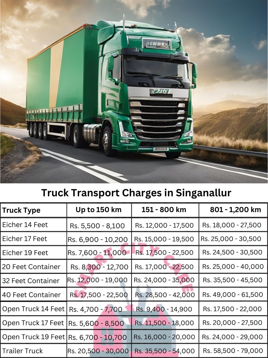 Truck Transport Charges in Singanallur