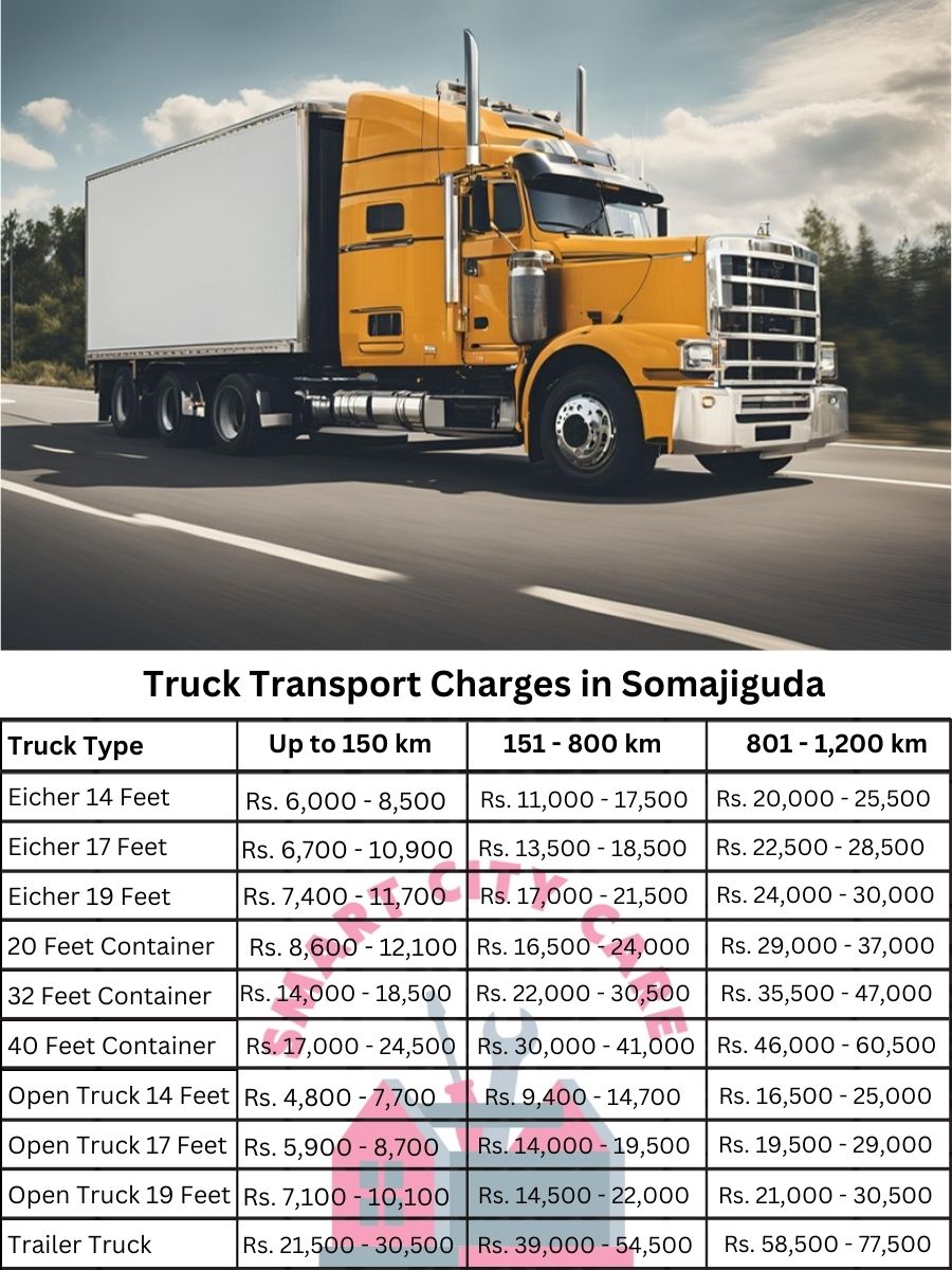 Truck Transport Charges in Somajiguda