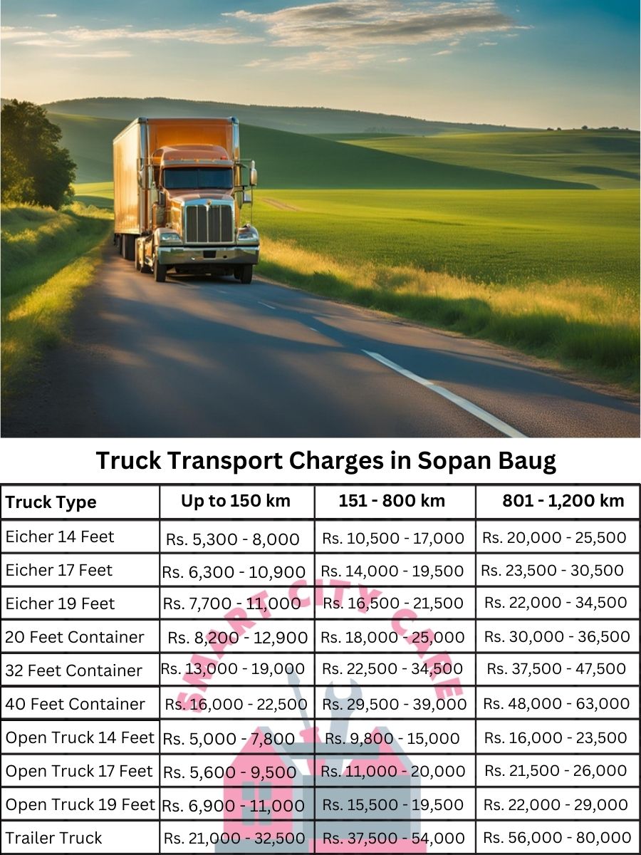 Truck Transport Charges in Sopan Baug