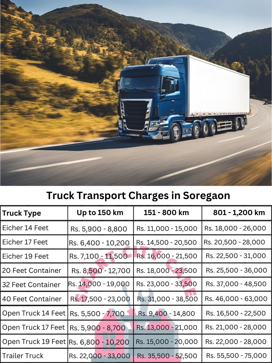 Truck Transport Charges in Soregaon
