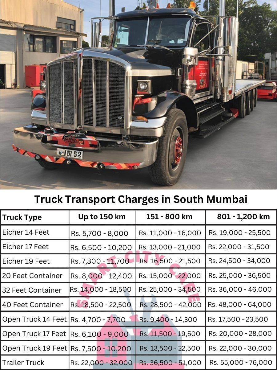 Truck Transport Charges in South Mumbai