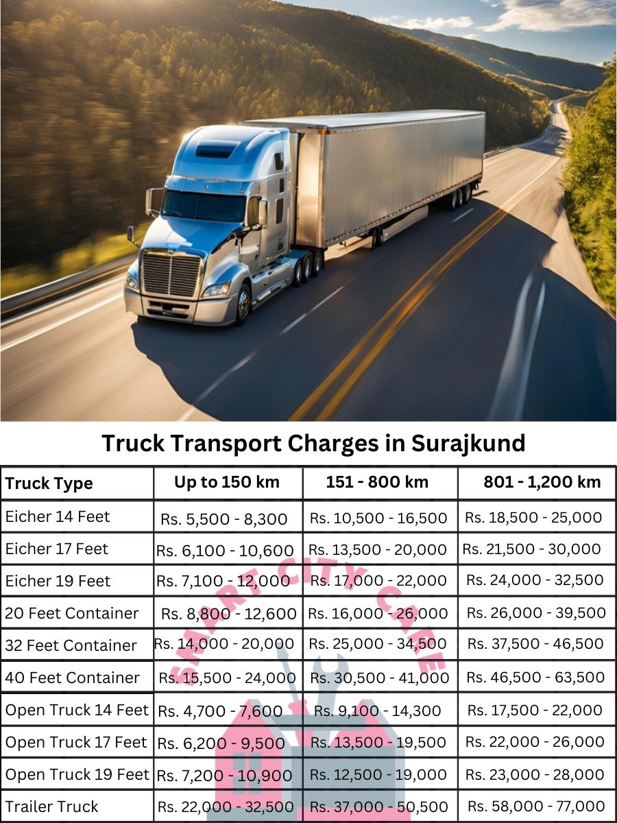 Truck Transport Charges in Surajkund, Faridabad