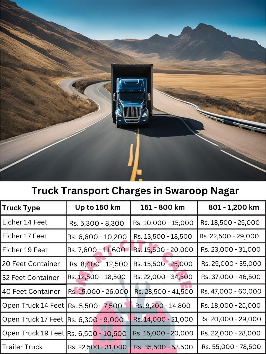 Truck Transport Charges in Swaroop Nagar