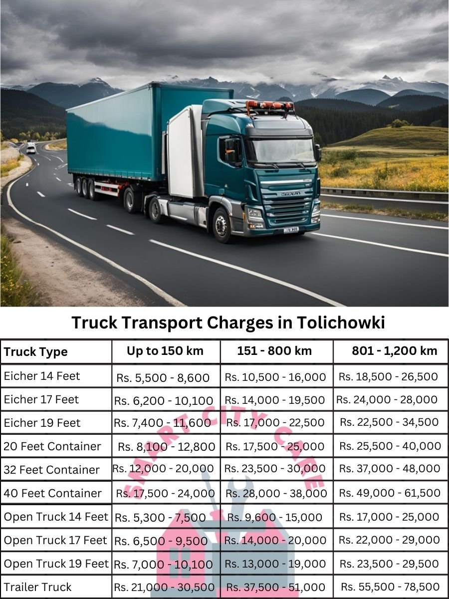 Truck Transport Charges in Tolichowki