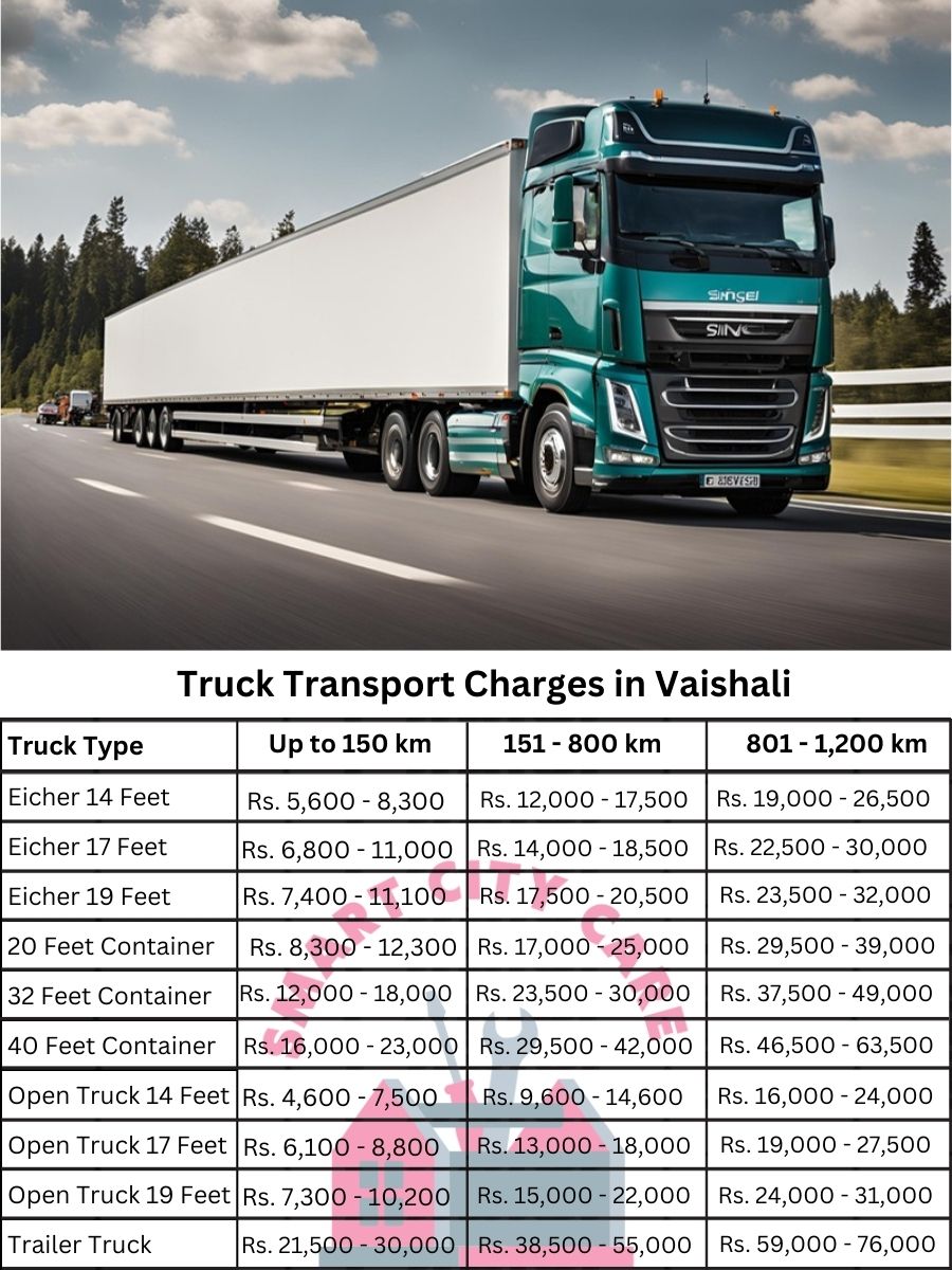 Truck Transport Charges in Vaishali
