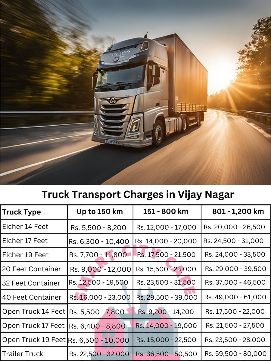 Truck Transport Charges in Vijay Nagar, Jabalpur
