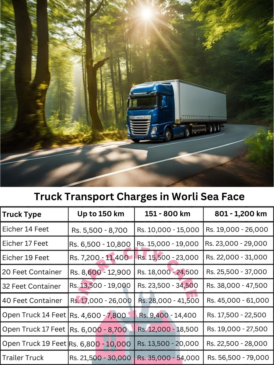 Truck Transport Charges in Worli Sea Face, Mumbai