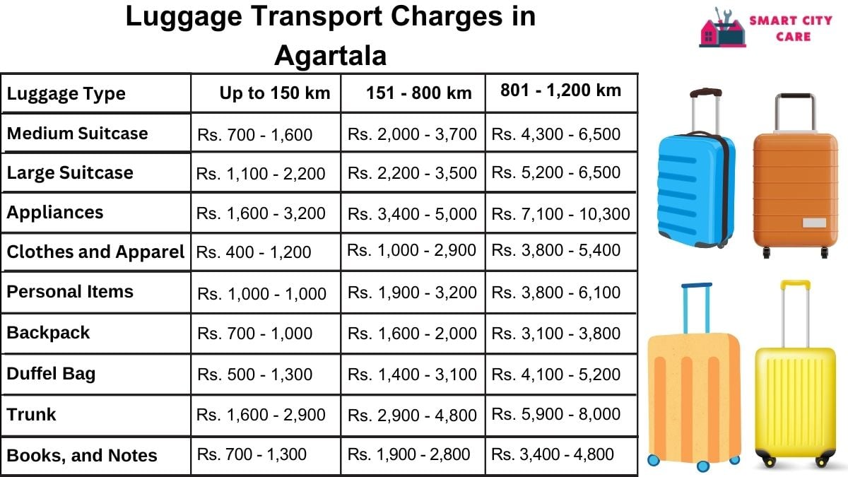 Luggage Transport Service Rates in Agartala