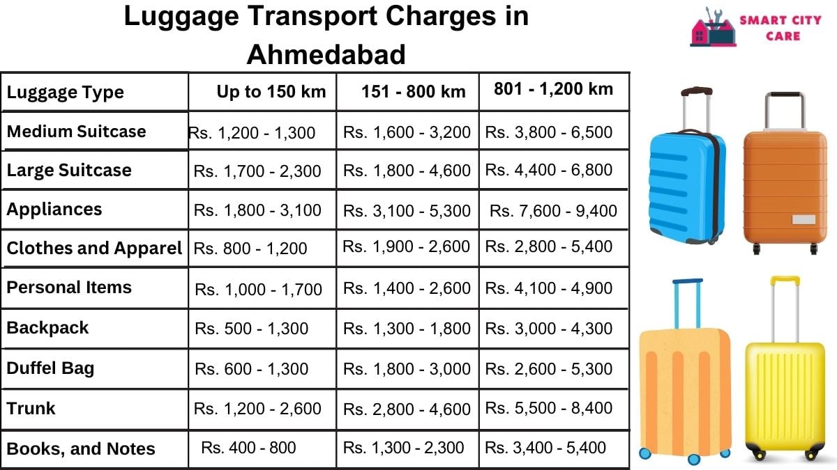 Luggage Transport Service Rates in Ahmedabad