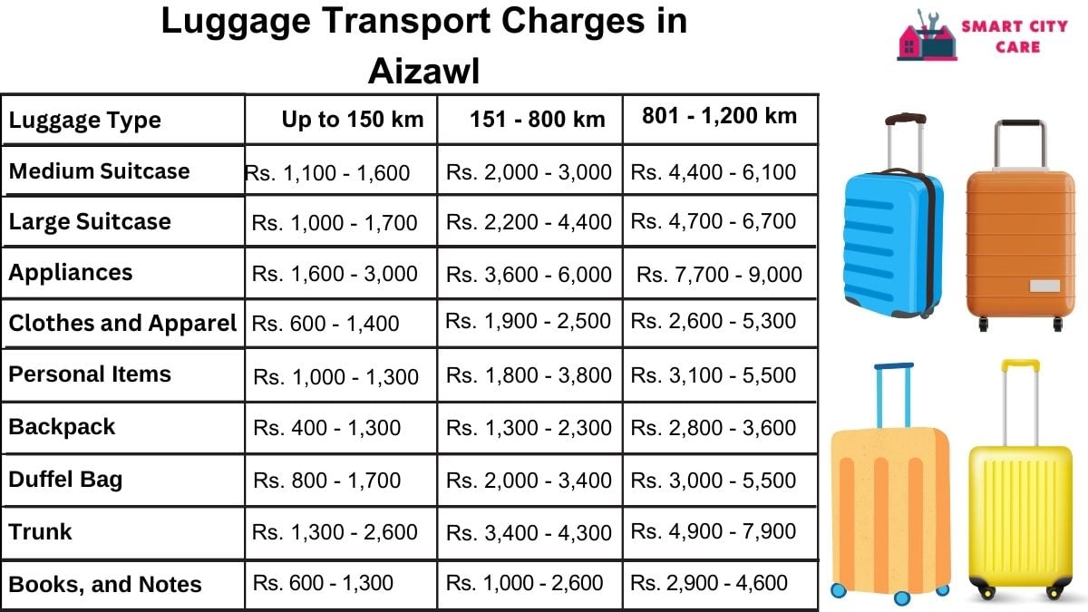 Luggage Transport Service Rates in Aizawl