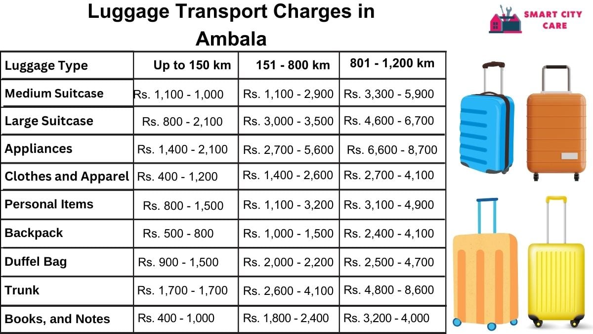 Luggage Transport Service Rates in Ambala