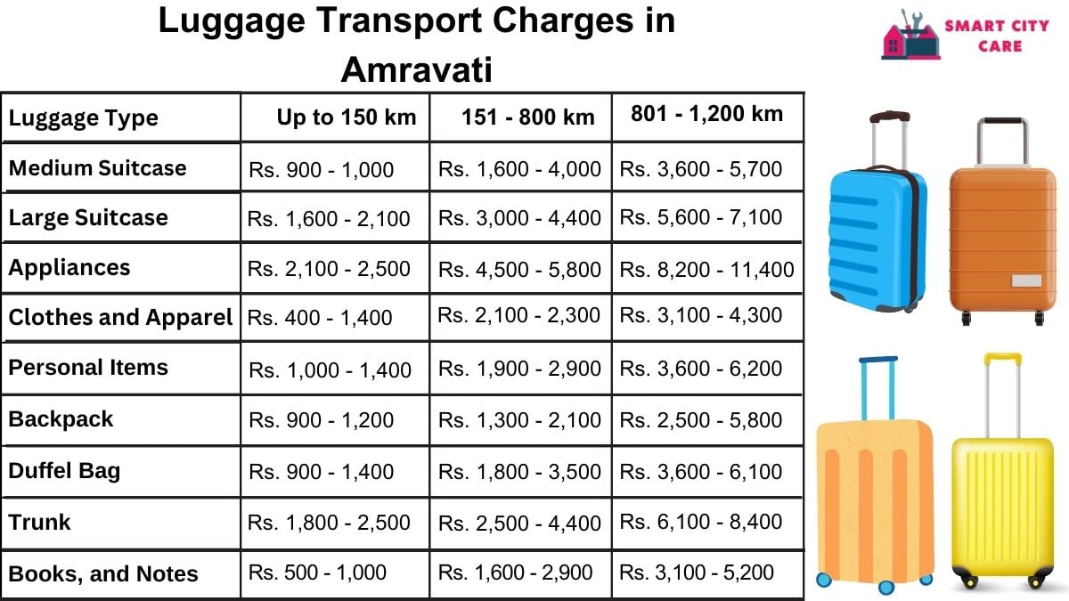 Luggage Transport Service Rates in Amravati