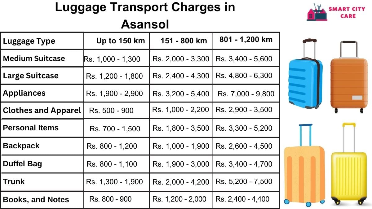 Luggage Transport Service Rates in Asansol