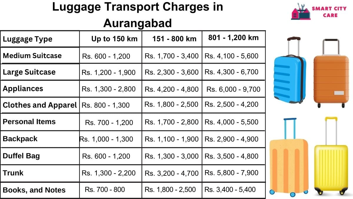 Luggage Transport Service Rates in Aurangabad