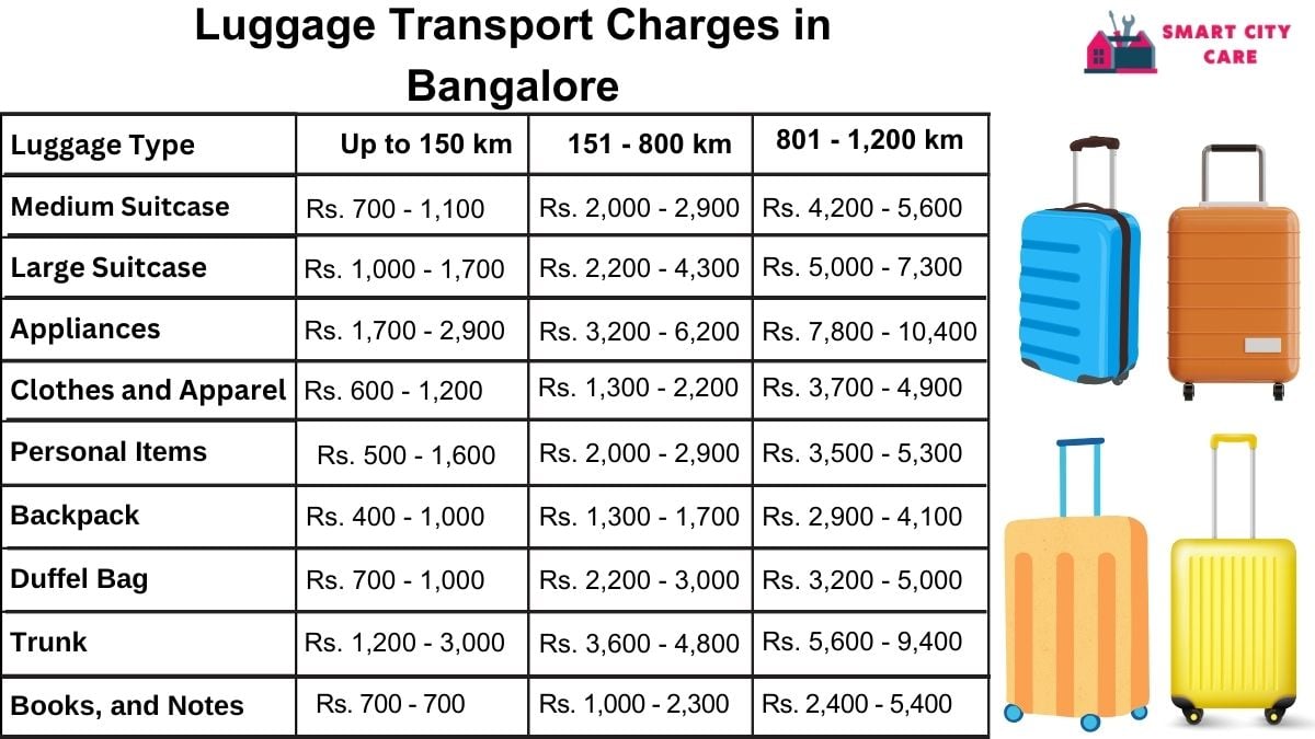 Luggage Transport Service Rates in Bangalore