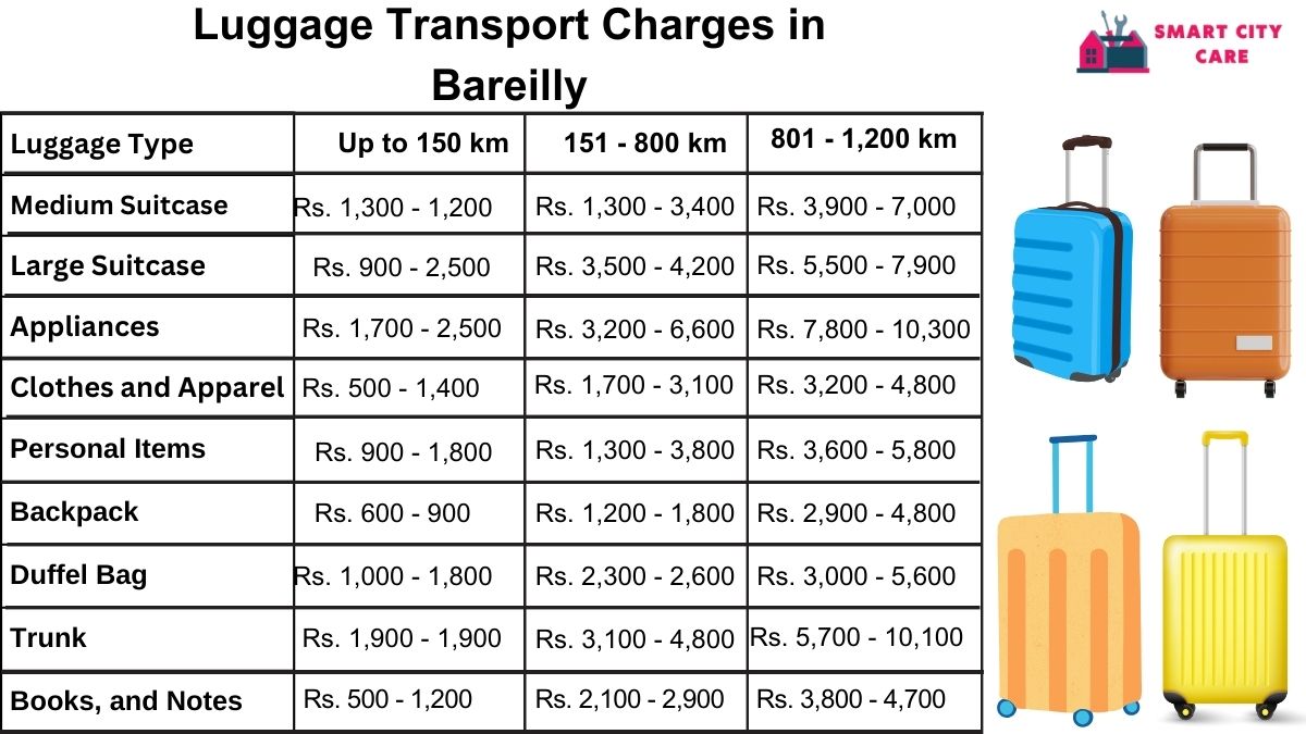 Luggage Transport Service Rates in Bareilly