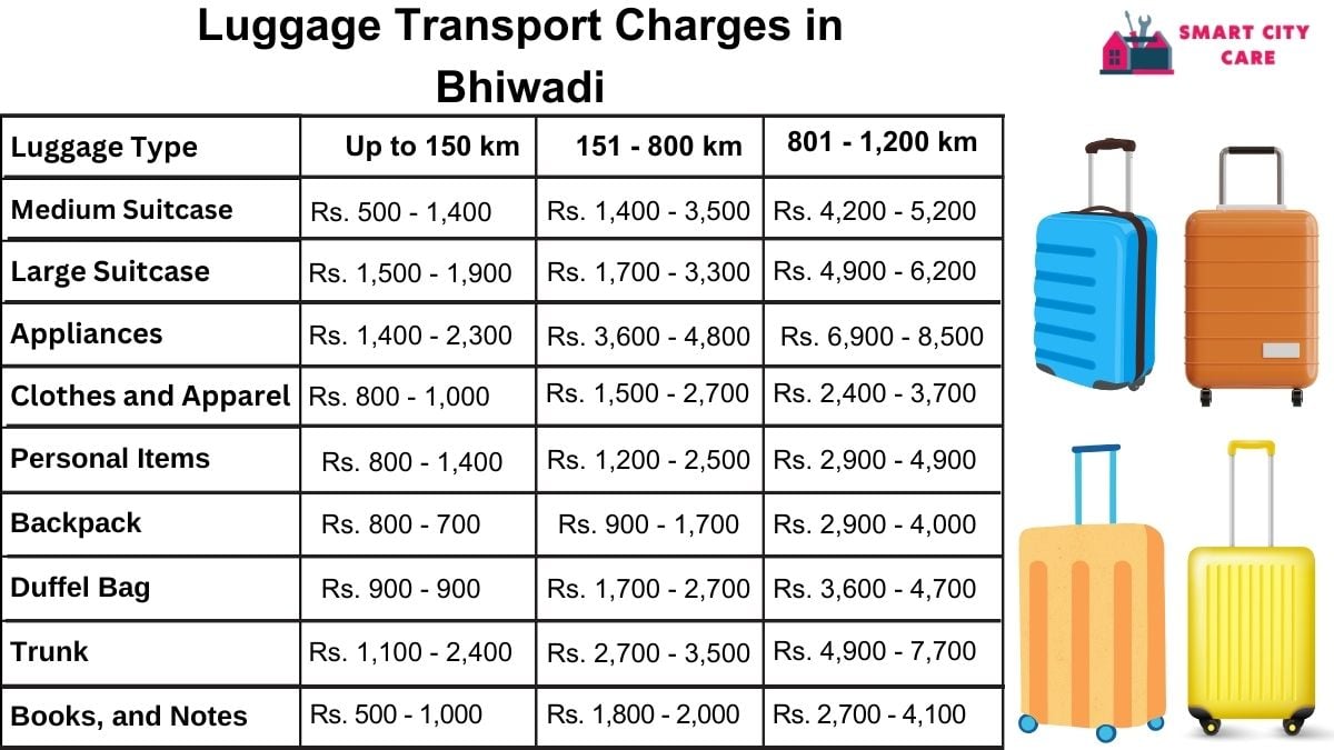 Luggage Transport Service Rates in Bhiwadi