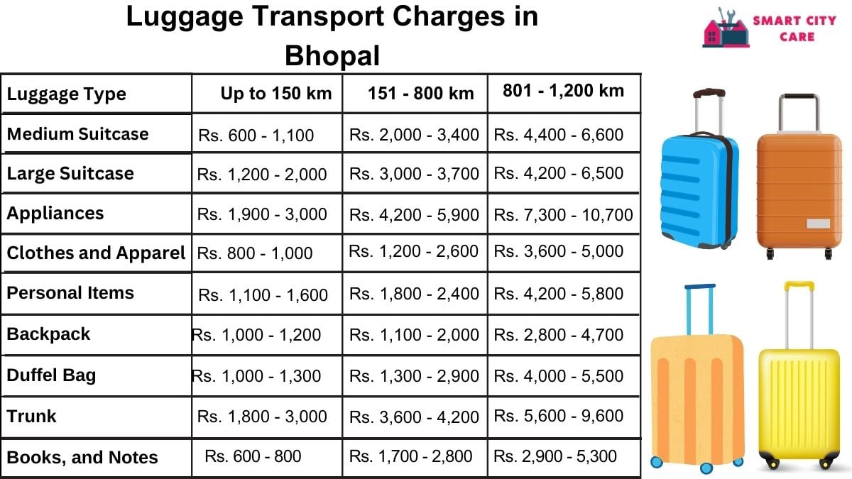 Luggage Transport Service Rates in Bhopal