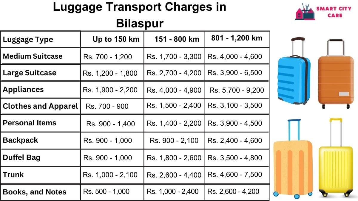 Luggage Transport Service Rates in Bilaspur