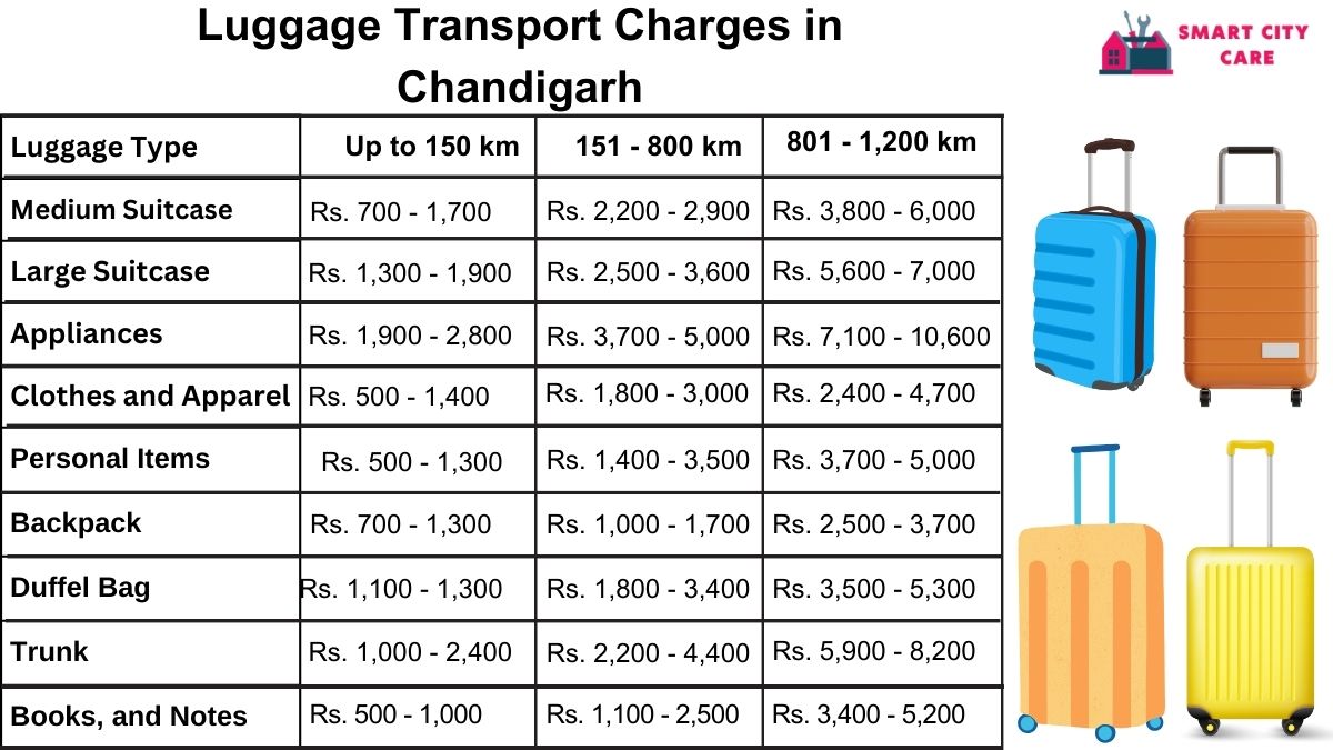 Luggage Transport Service Rates in Chandigarh