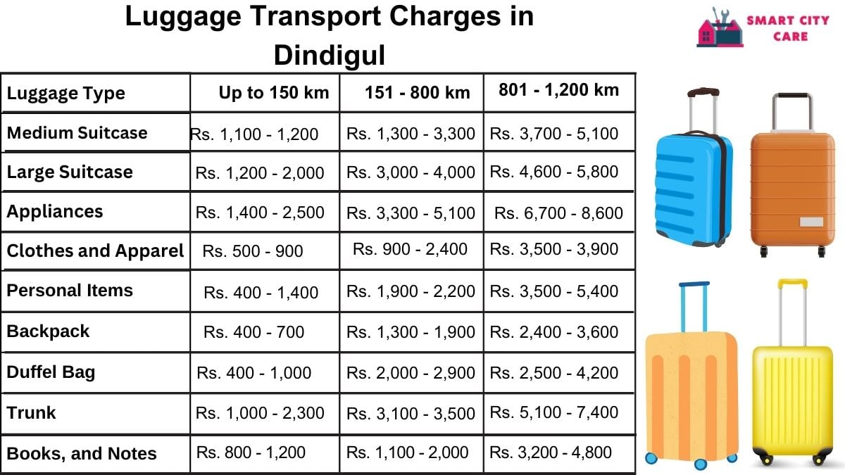 Luggage Transport Service Rates in Dindigul