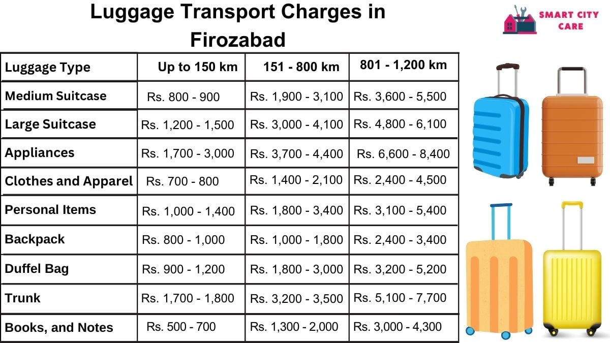 Luggage Transport Service Rates in Firozabad