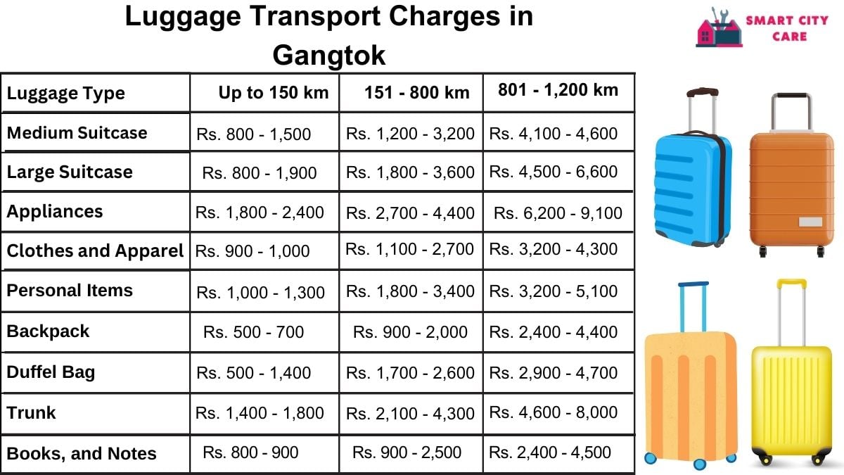 Luggage Transport Service Rates in Gangtok