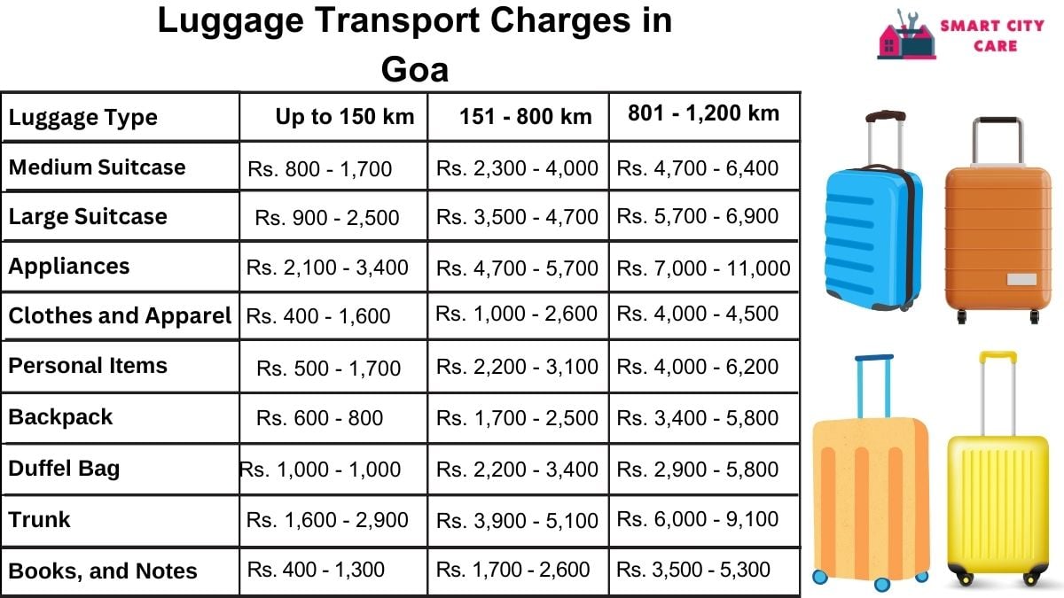 Luggage Transport Service Rates in Goa