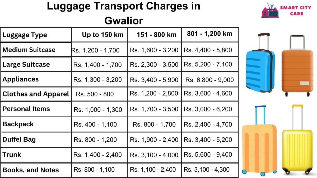 Luggage Transport Service Rates in Gwalior