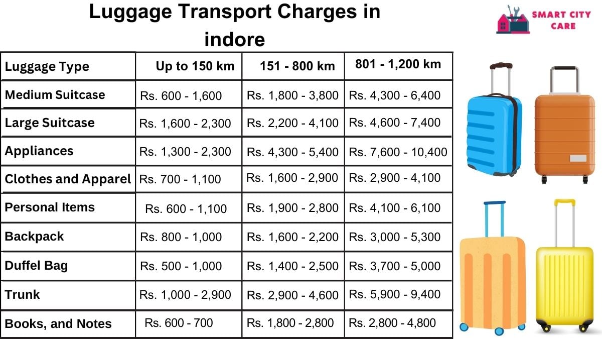 Luggage Transport Service Rates in Indore