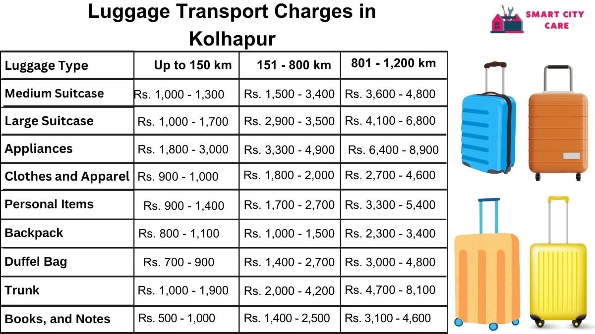 Luggage Transport Service Rates in Kolhapur