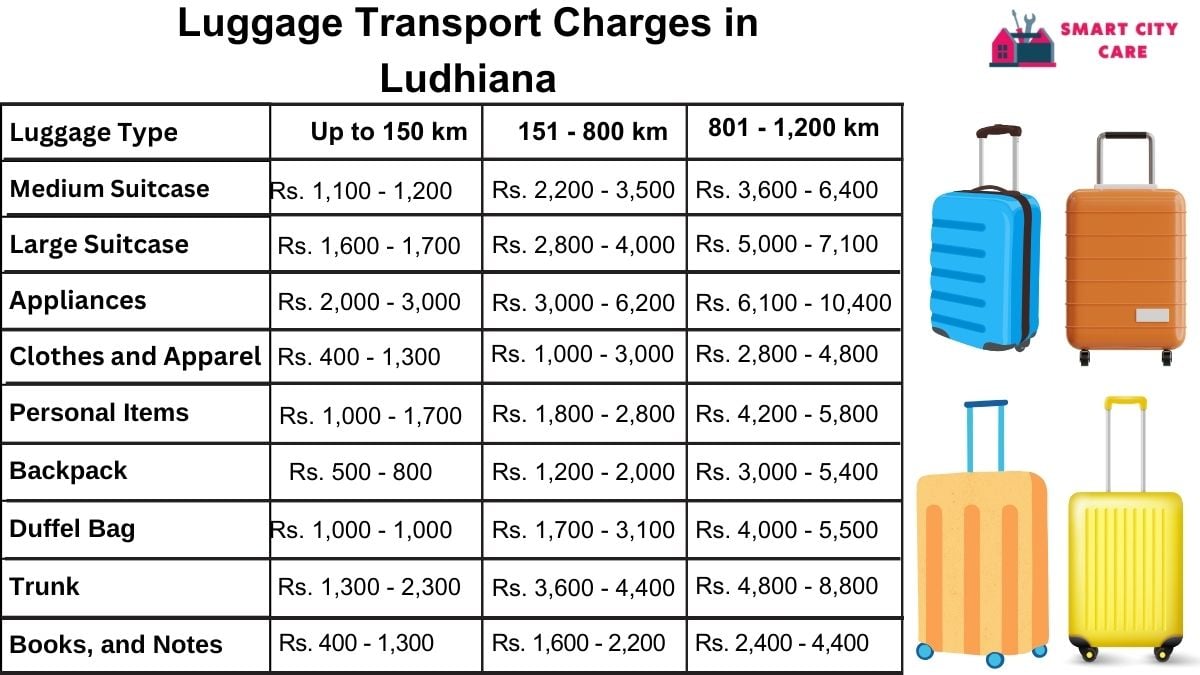 Luggage Transport Service Rates in Ludhiana