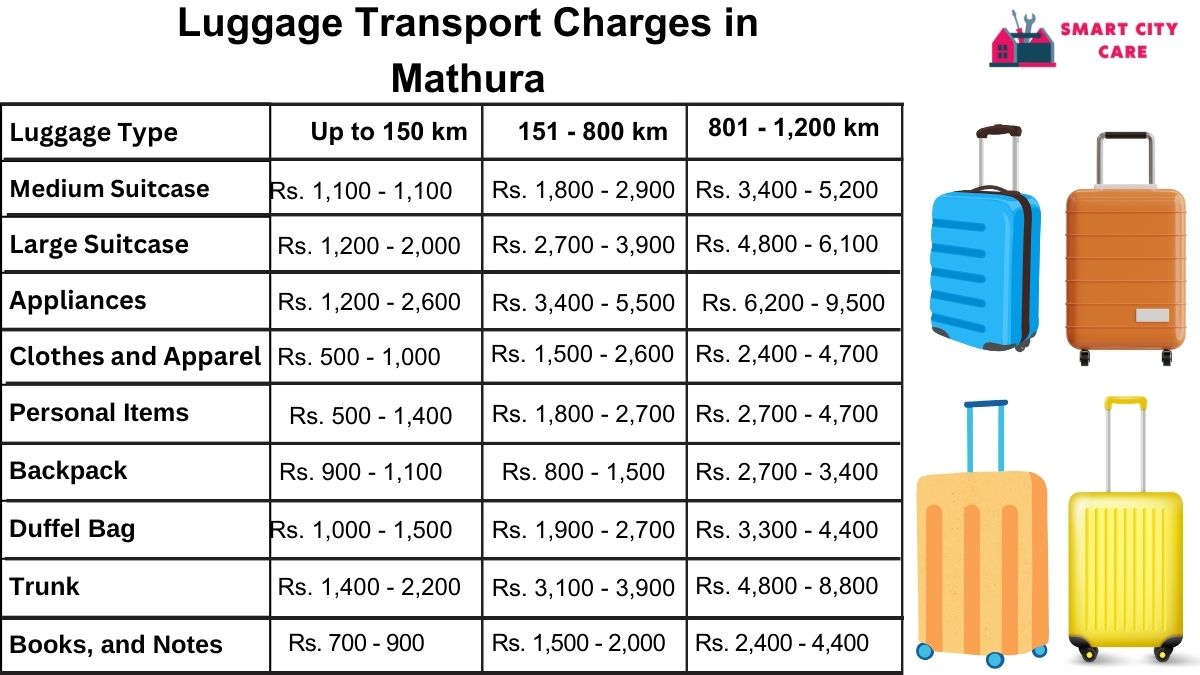 Luggage Transport Service Rates in Mathura