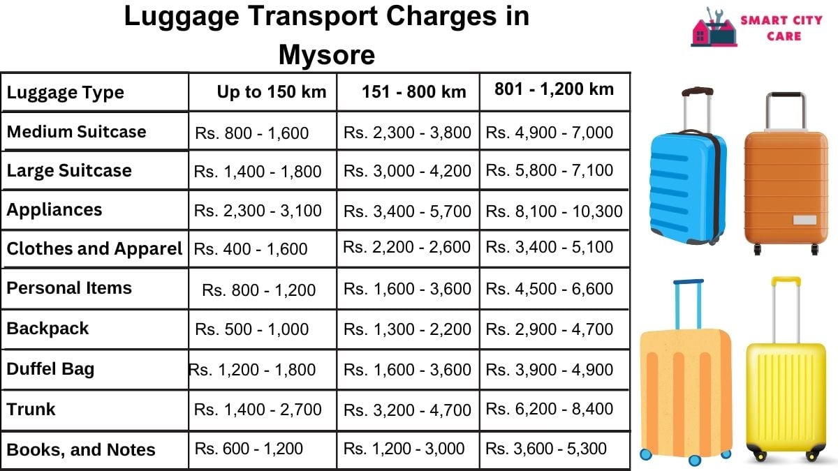 Luggage Transport Service Rates in Mysore