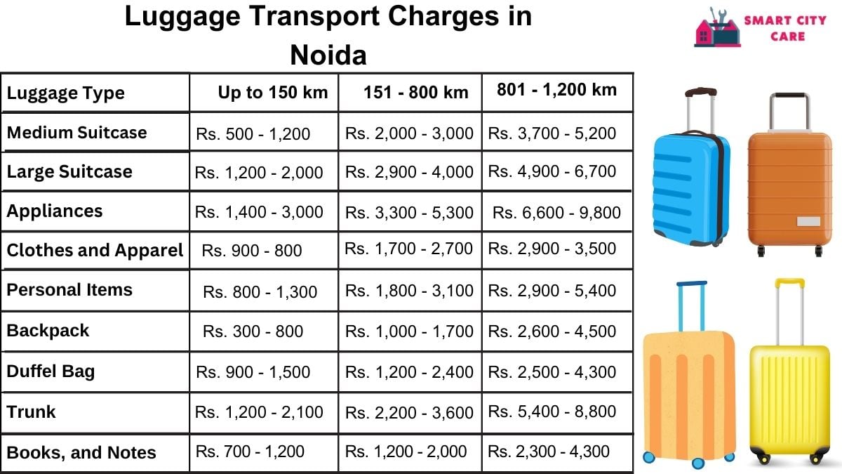 Luggage Transport Service Rates in Noida