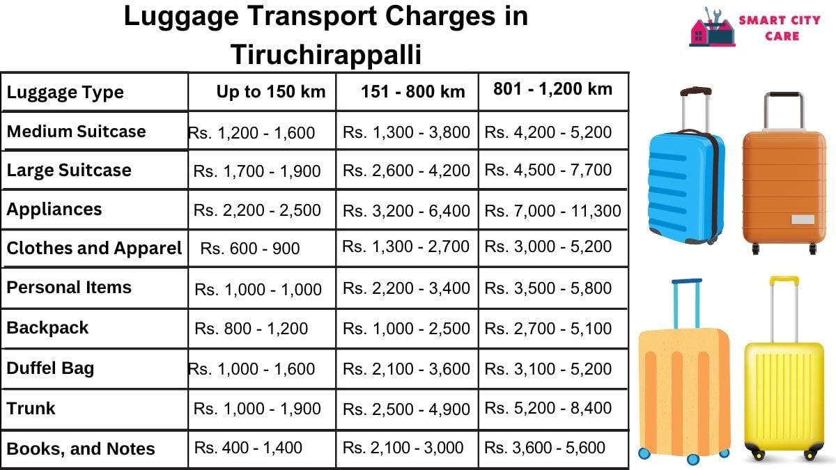 Luggage Transport Service Rates in Tiruchirappalli