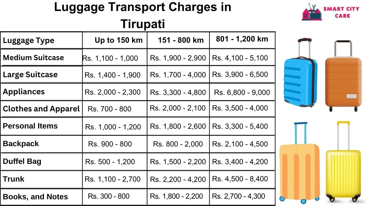 Luggage Transport Service Rates in Tirupati