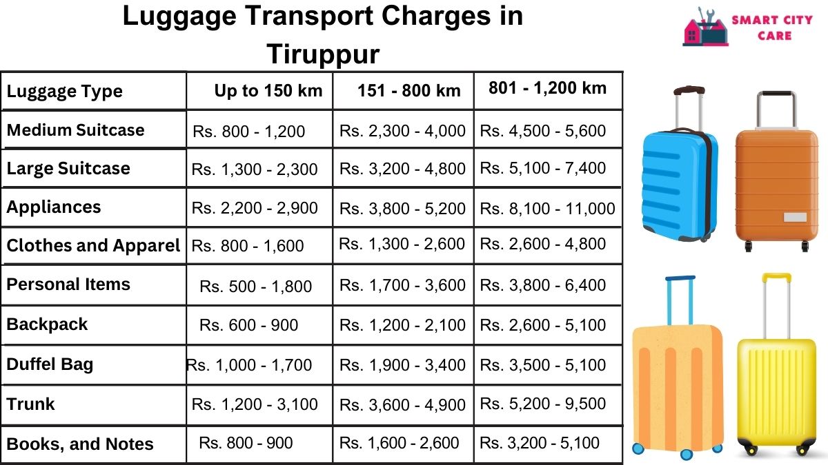 Luggage Transport Service Rates in Tiruppur