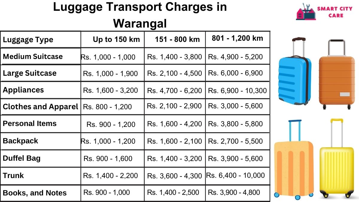 Luggage Transport Service Rates in Warangal