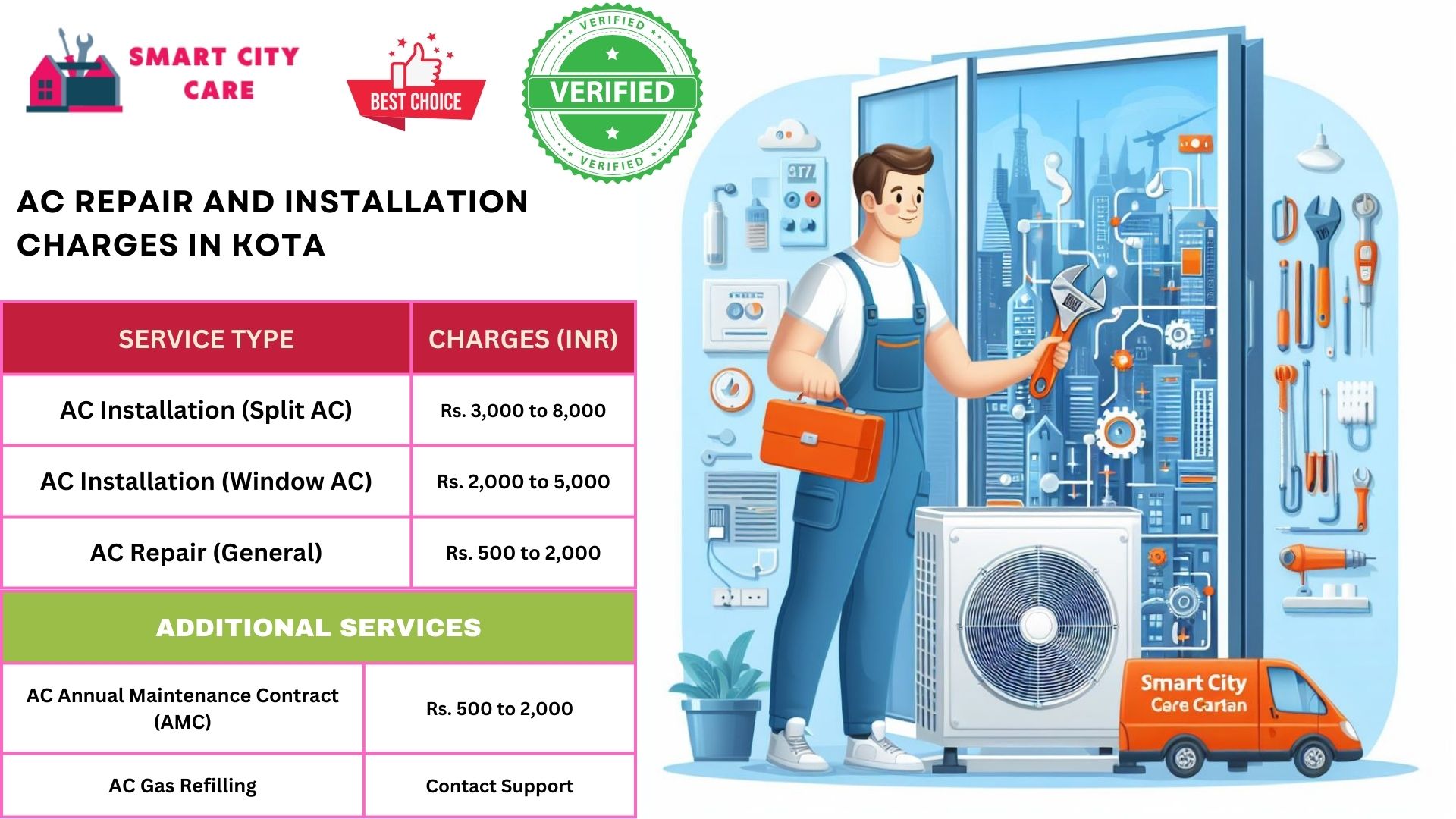 Affordable AC repair and installation rates list service in Kota