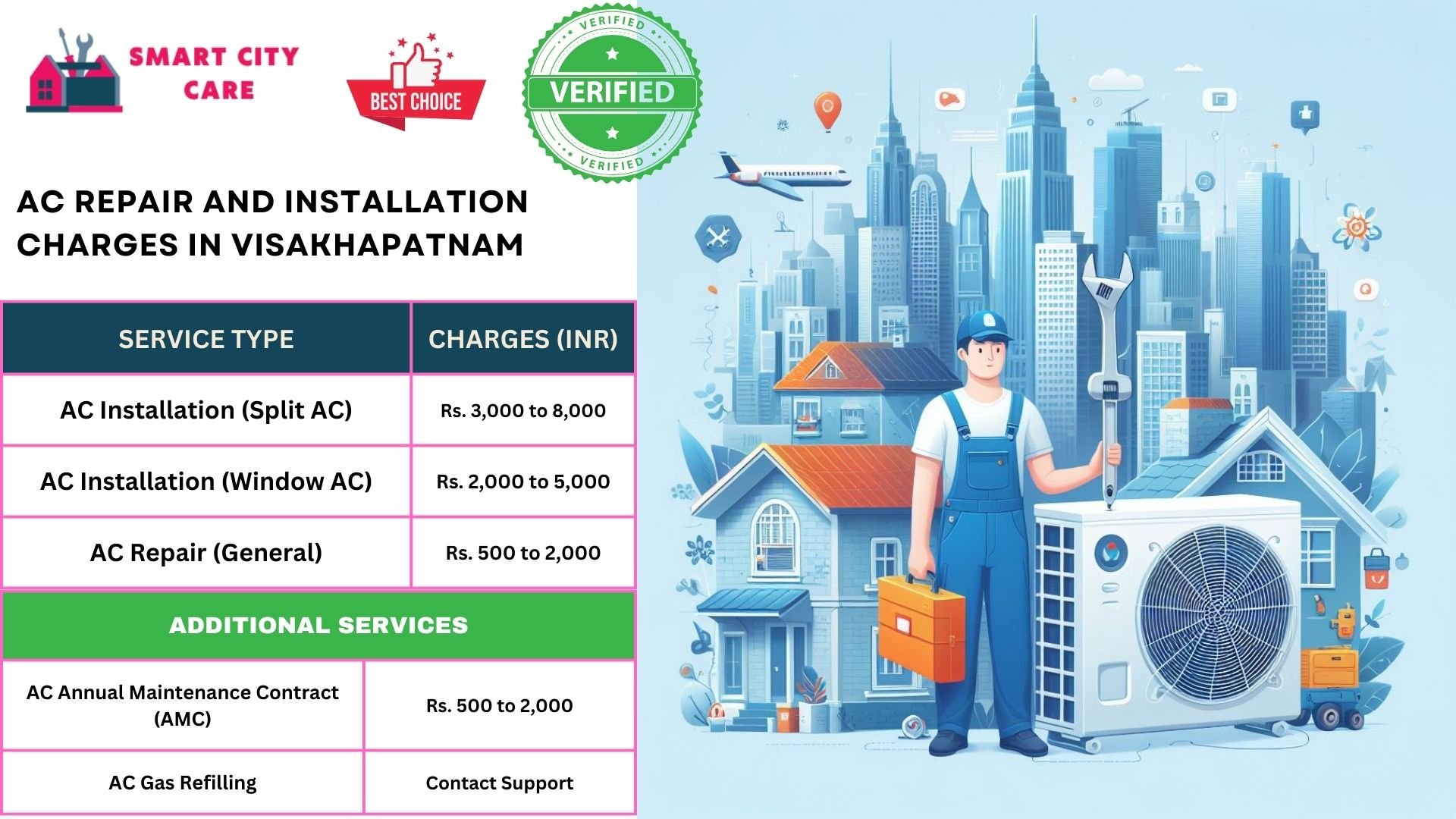 Affordable AC repair and installation rates list service in Visakhapatnam