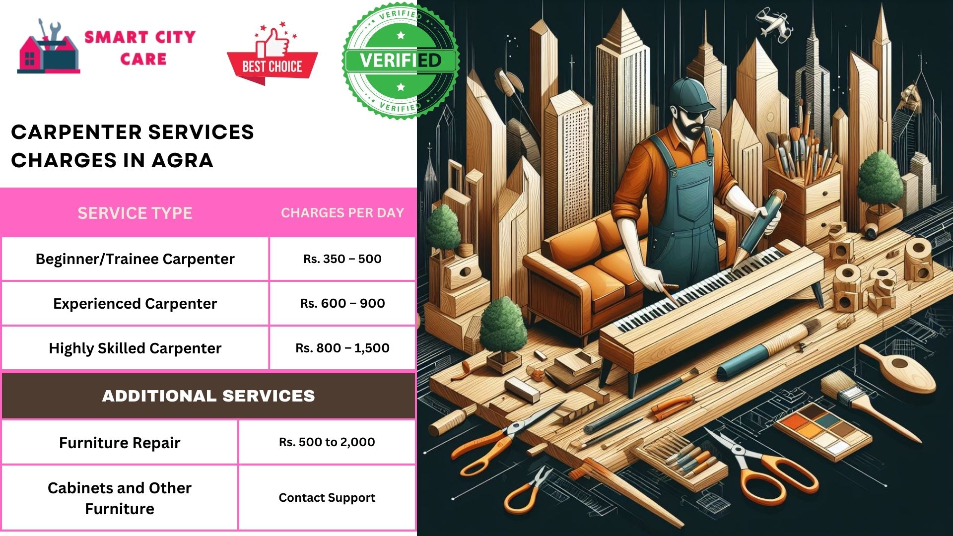 Carpenter Services charges in Agra