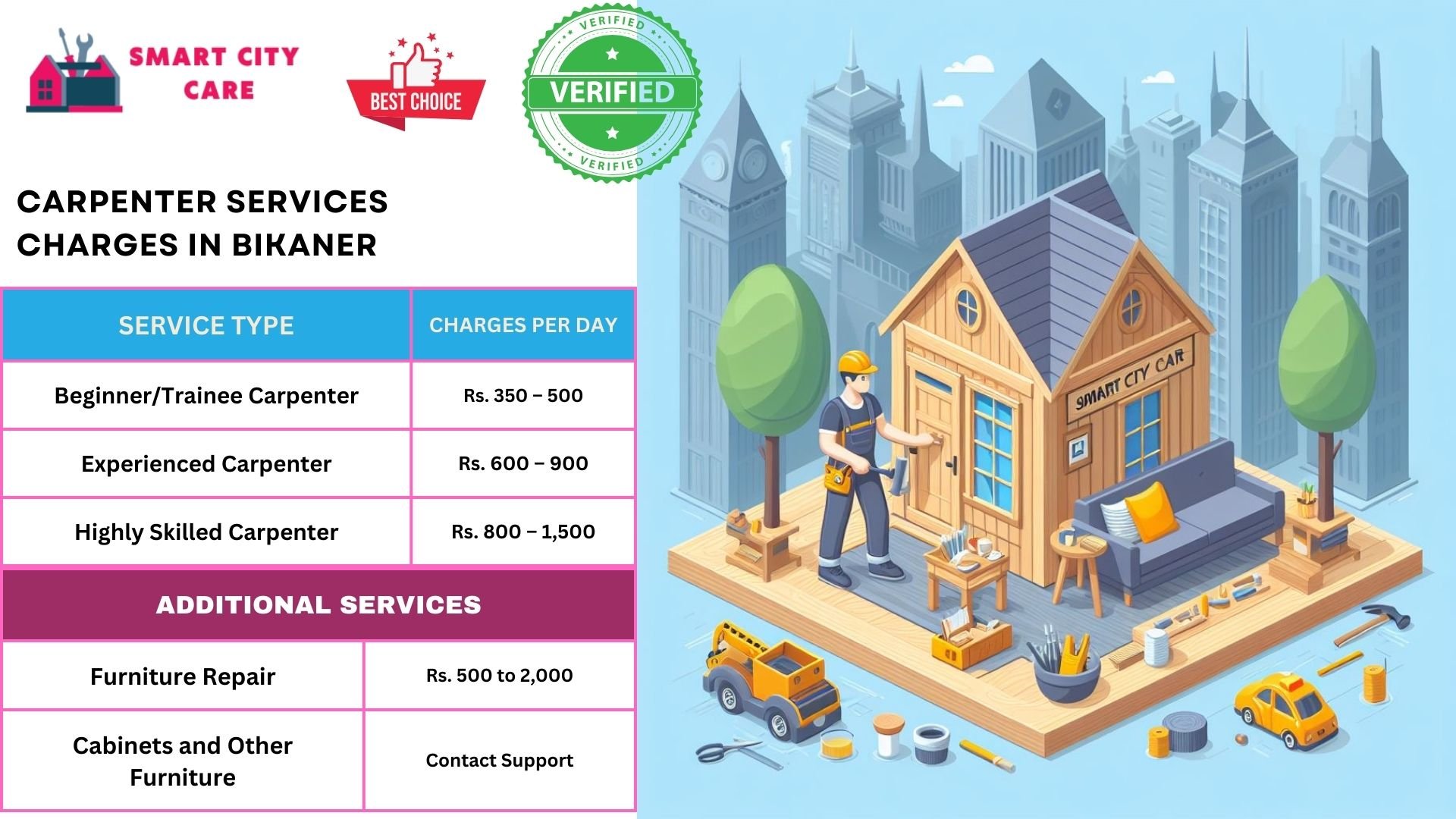 Carpenter Services charges in Bikaner