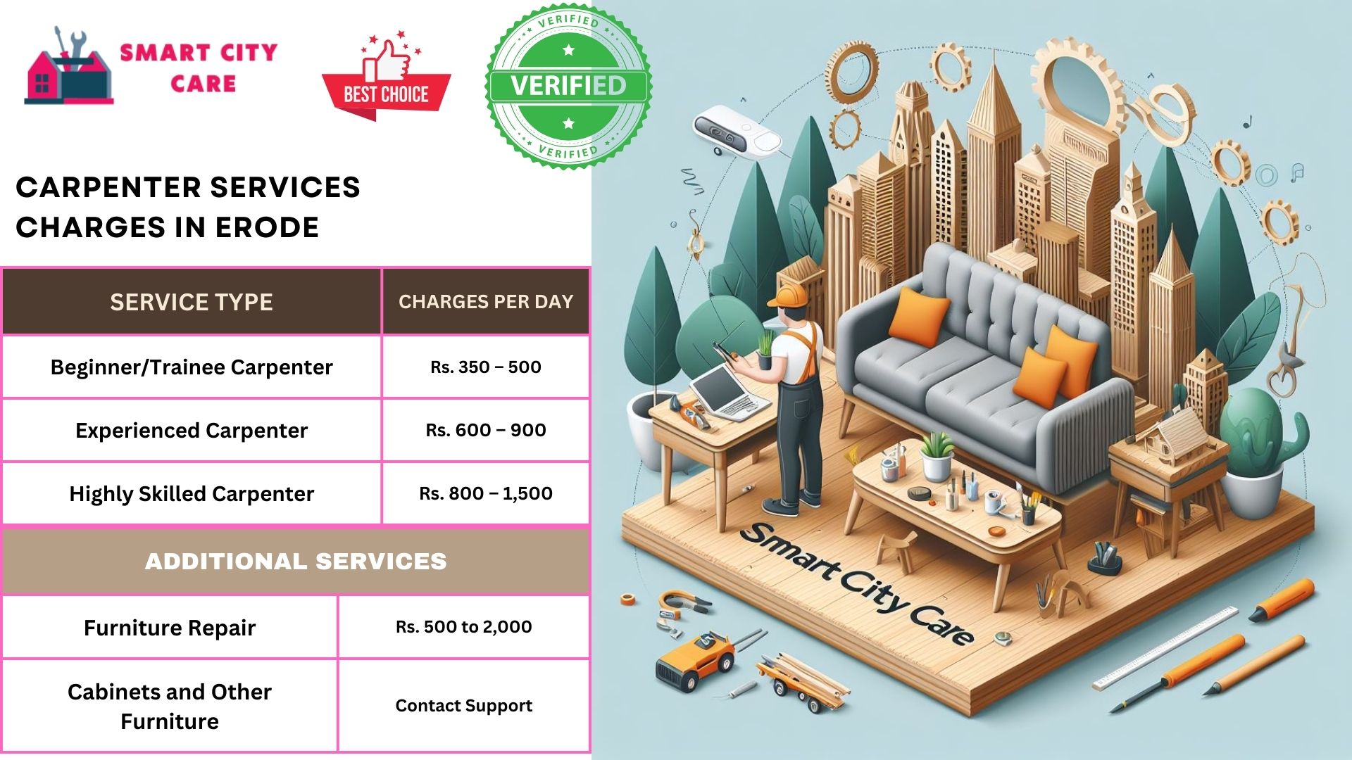 Carpenter Services charges in Erode