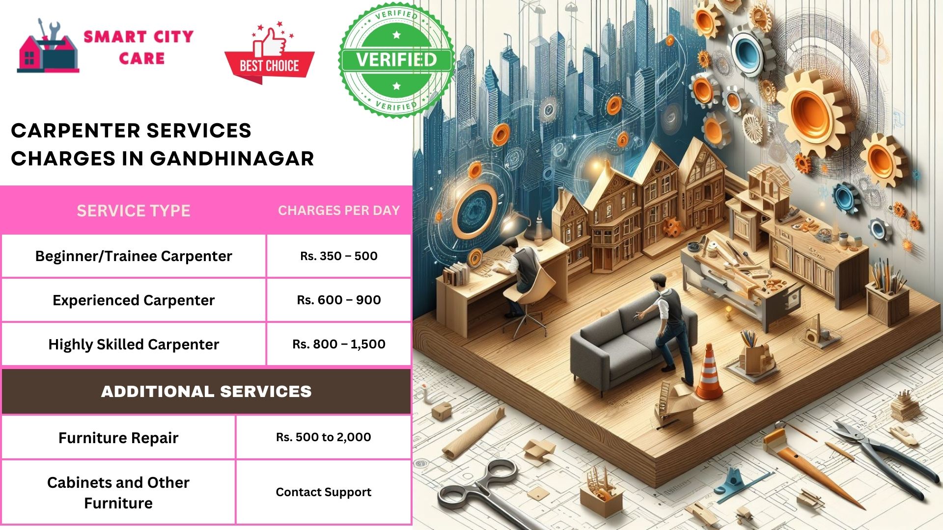 Carpenter Services charges in Gandhinagar