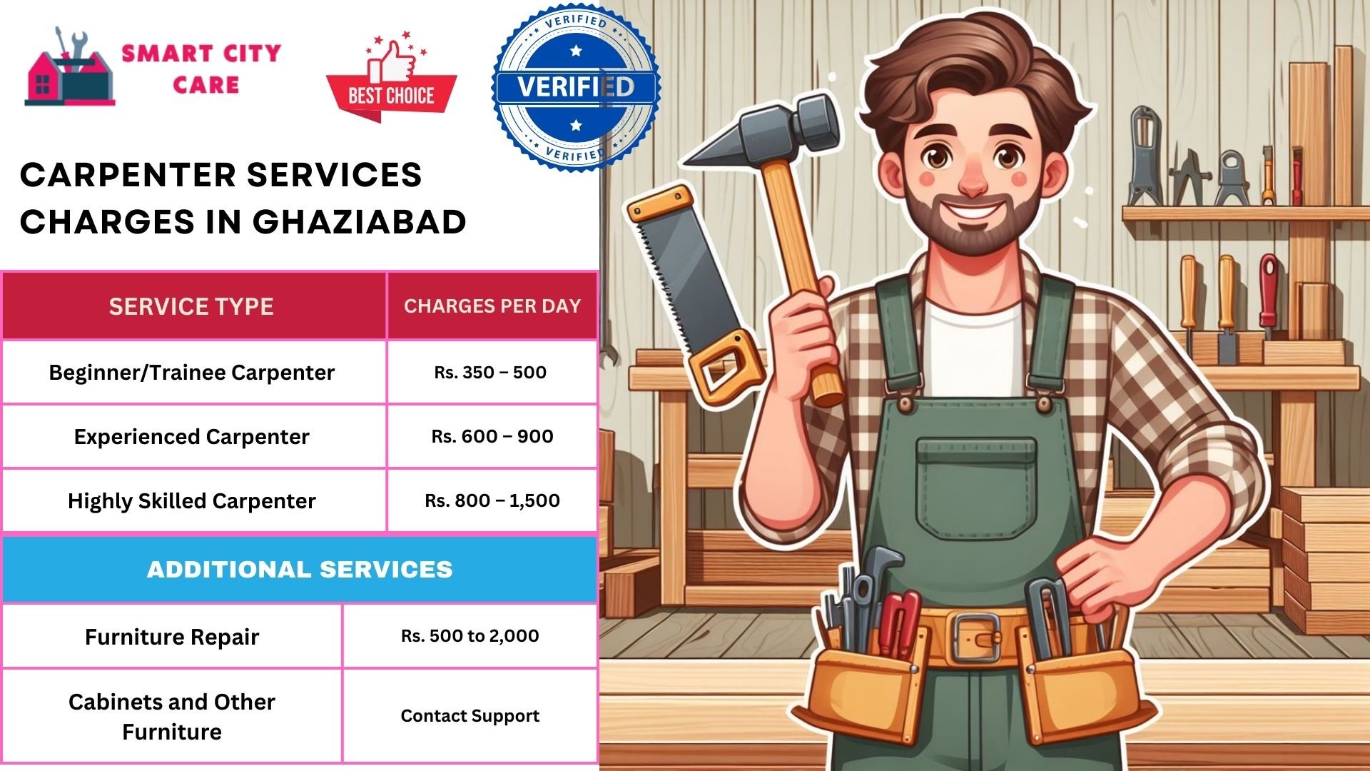 Carpenter Services charges in Ghaziabad