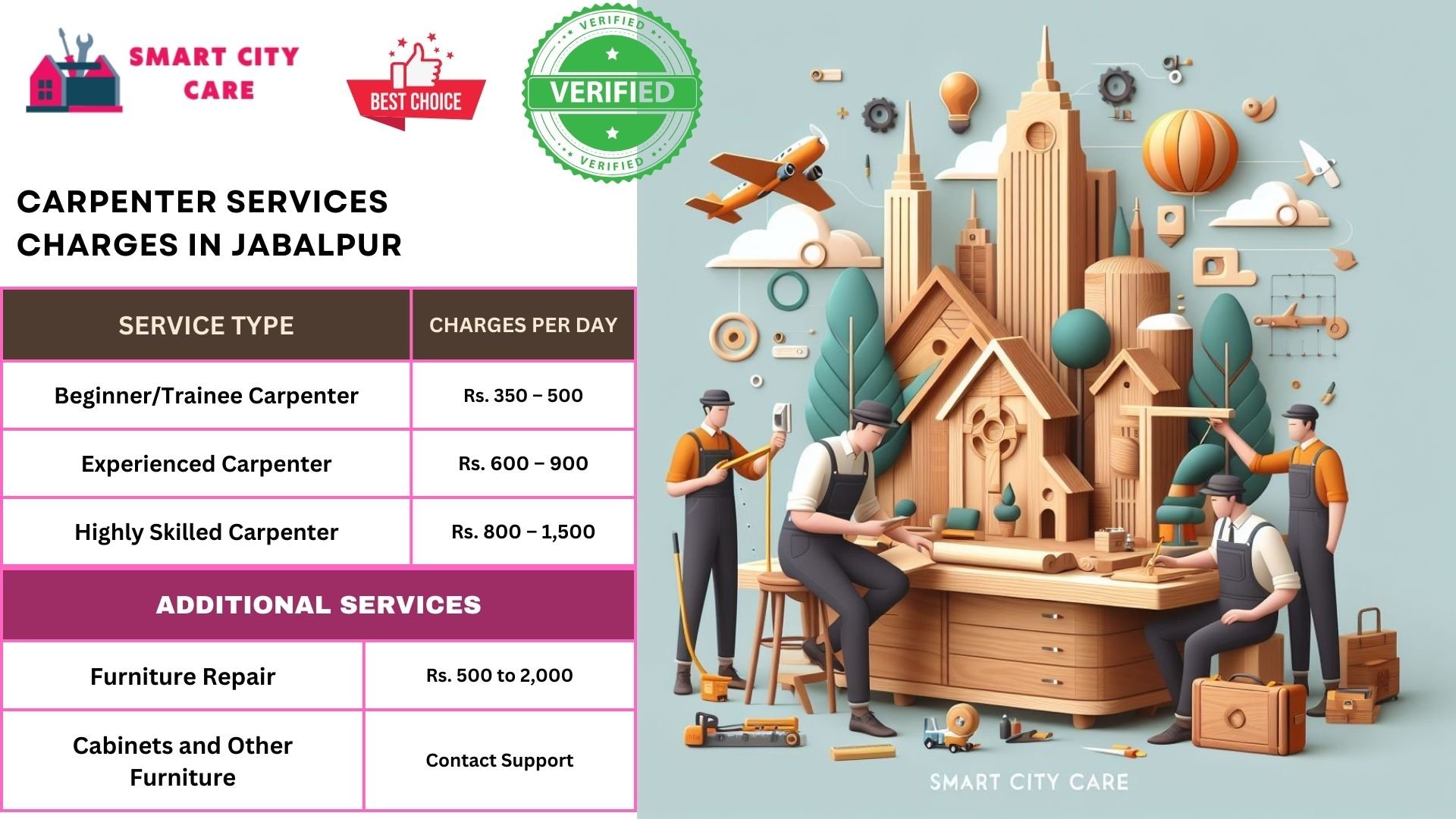 Carpenter Services charges in Jabalpur