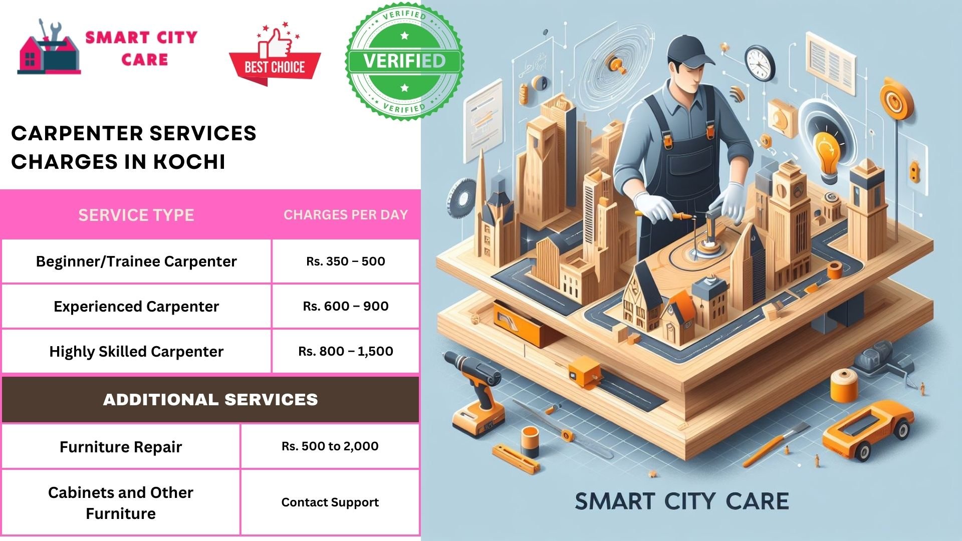 Carpenter Services charges in Kochi