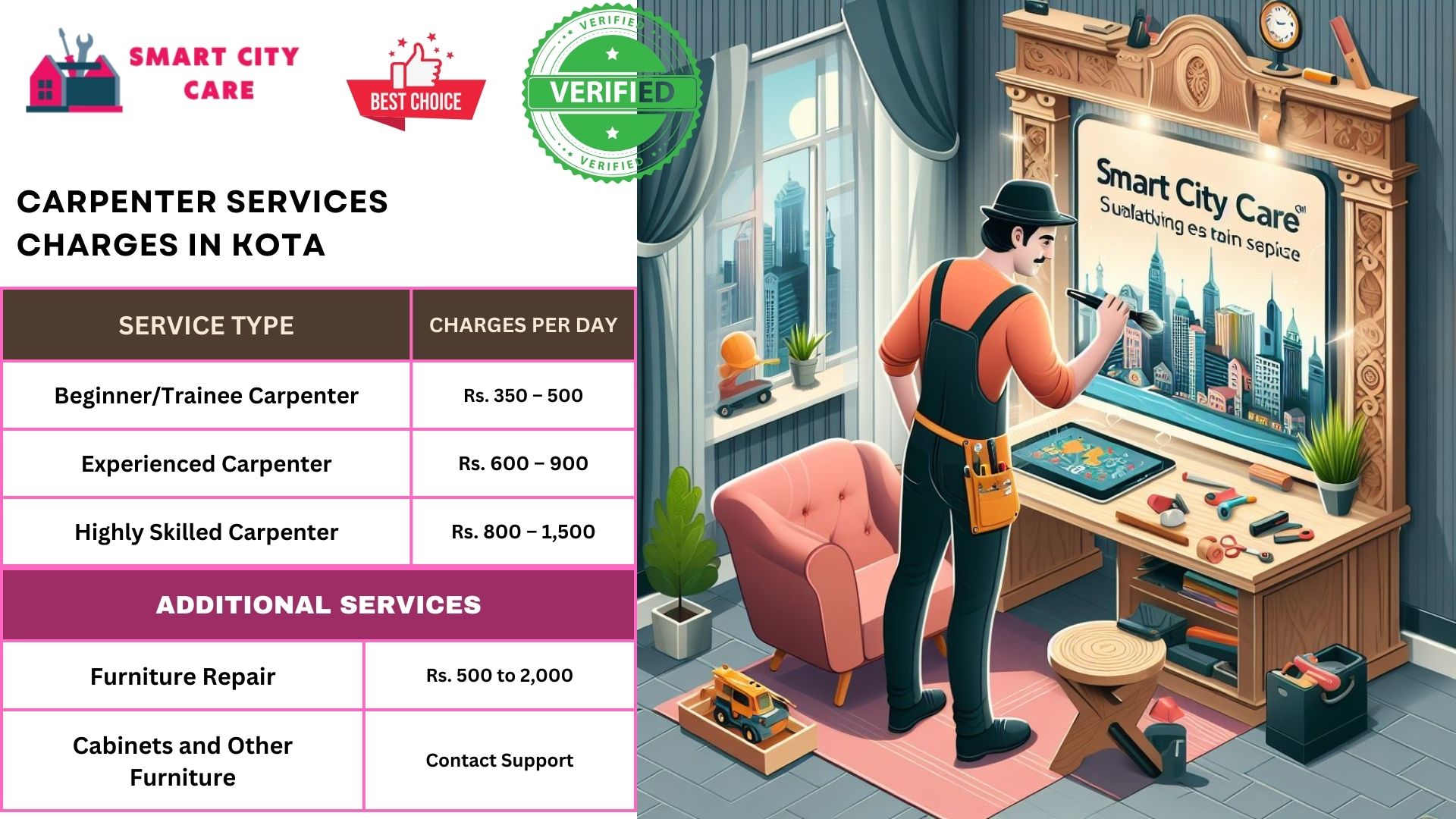 Carpenter Services charges in Kota