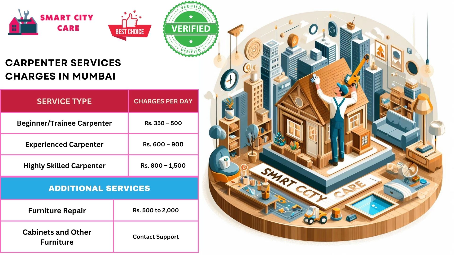 Carpenter Services charges in Mumbai